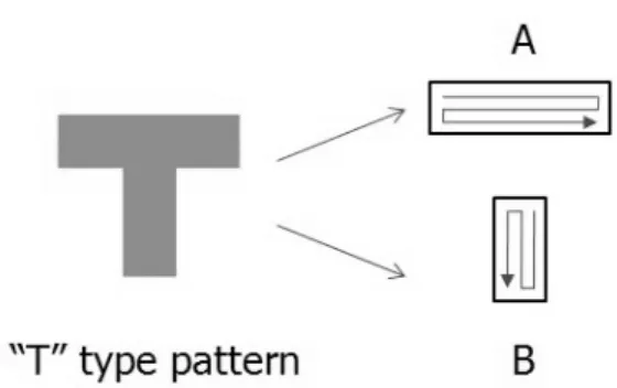 Fig. 15 To divided pattern by rectangles. 정사각형 모서리는 둥근 형상이 나타났다 . 주사방식 중에서  type B(지그재그 주사방식)가 가장 작은 왜곡을 보여주는  것을 알 수 있었다
