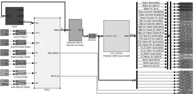 Fig. 14 Scheme of Simulation Program   (29)여기서 는 P게인(gain), 는 D게인, 는 I게인이다