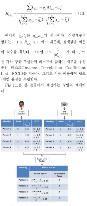 Fig. 11. Example of Proposed Method