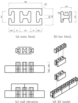 Fig.  2.  Assembly  construction  of  concrete  block   