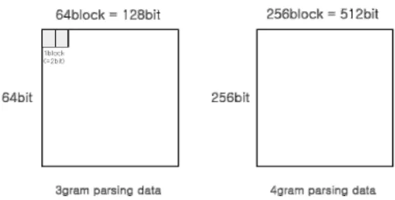 Fig. 3. Results of the CSV file