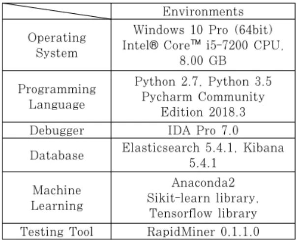 Fig. 7. 80.86% detection rate