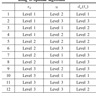 Table 4 Experimental conditions for the initial roughness  model