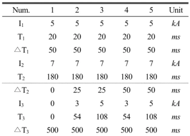 Table 2 Weld parameters of 1.4t DP steel