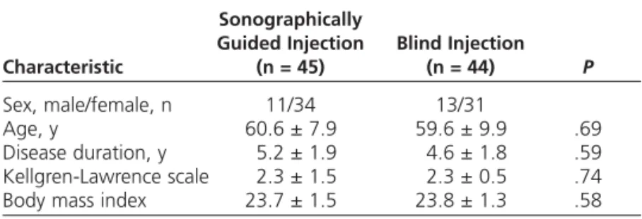 Table 1. Patient Characteristics Sonographically 