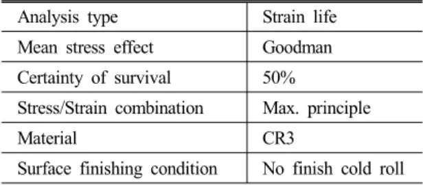 Table 1 Conditions for the quasi-static fatigue analysis Analysis type Strain life