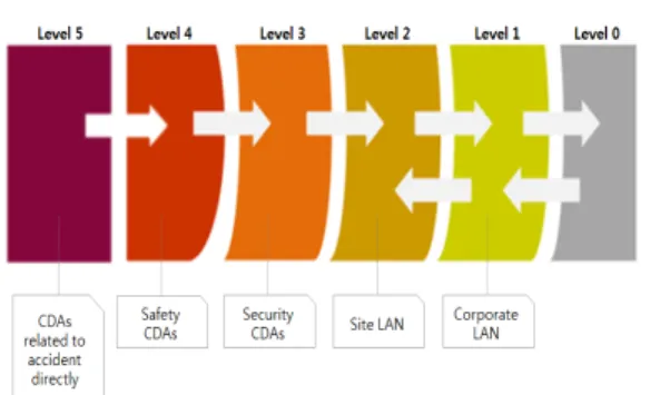 Fig. 1. History of Cyber Security Regulatory policy for international nuclear cyber security  Fig