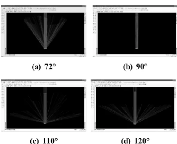 Fig. 8 Surface beam of pattern distribution map