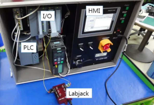 Fig.  10.  Test  environment  for  Communication  robustness: Network Devices 