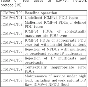 Fig.  3.  Analog  output  and  Digital  output  for  DUT(Device under test)