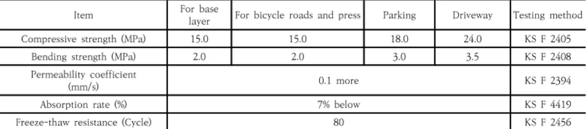 Table  1.  Standard  specification  criteria