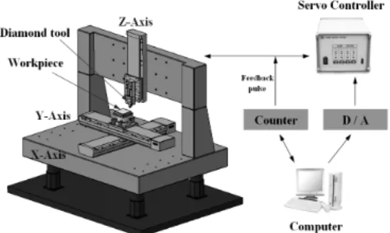 Fig. 1 Schematic diagram of experimental set-up