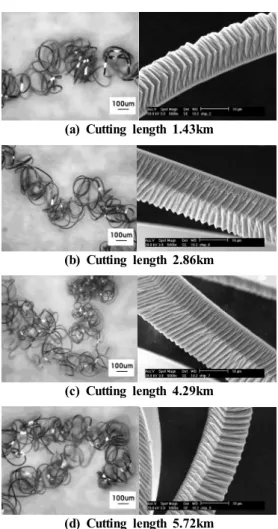 Fig. 5 V groove patterns vs cutting length(x250)