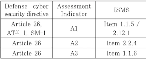 Table 5. Basis for deriving assesment indicator A