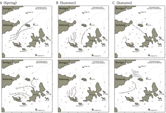 Fig.  2.  Spatio-temporal  variations  of  chlorophyll  a   concentration  at  surface(upper)  and  bottom(lower)  layers  in  the  fishing  grounds  for  blood  cockle.