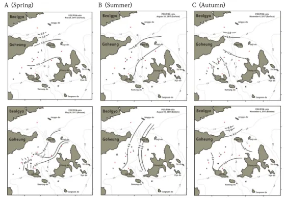 Fig. 5. Spatio-temporal variations of POC/PON ratio at surface (upper) and bottom (lower) layers  in  the  fishing  grounds  for  blood  cockle.