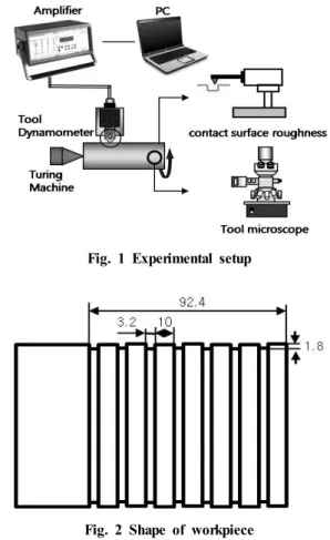 Table 1 Specifications of experimental instruments Instruments Specifications