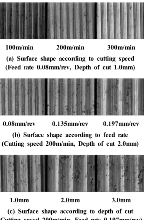 Fig. 10 Surface shape Photo