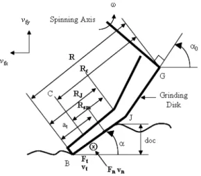 Fig. 1 Process schematics (9)결하는 방안에 하나로 사용되는 공구관련 기술발전의 필요성이 거론되고 있으며, 특히 마무리가공 공구와 관련된 가공공정의 올바른 이해를 위한 정확한 해석기술이 요구되고 있다