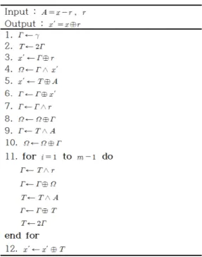 Fig. 2. Goubin’s AtoB conversion method마스킹을  적용하지  않았을  때와  동일하게  부채널  공격에 노출될 수 있기 때문이다.2.1 부울-산술 마스킹 변환 기법부울-산술 마스킹 변환 기법은 부울 마스킹 된 중간 값을 산술 연산을 위해 산술 마스킹 된 중간 값으로  변환하는  기법이다