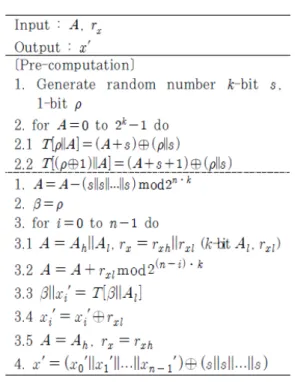 Fig. 3. C-T’s AtoB conversion algorithm
