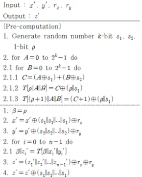 Fig. 7. CGTV SA masking method기법의  경우  총    의  기본  연산이  필요하지만,  KRJ  기법은    의  기본  연산이  필요하게 되어  보다  효율적으로  산술  덧셈  연산을  수행할  수 있다