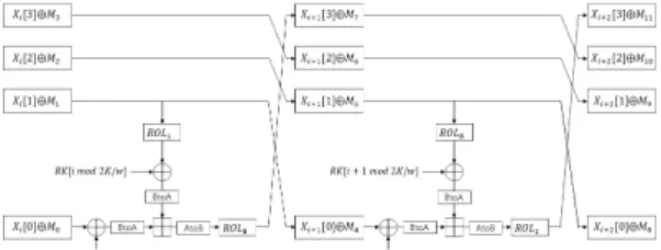 Fig.  8.  Two  round  functions  beginning  with  the  even   -th round