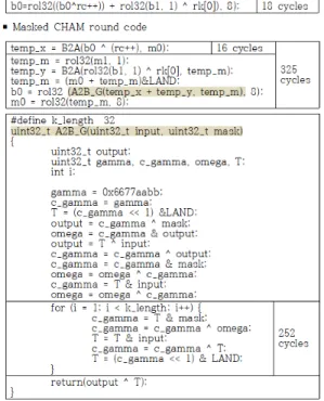 Fig.  12.  Comparison  of  cycles  for  one  round  computation  on  non-masked  and  masked  (Goubin method) CHAM 