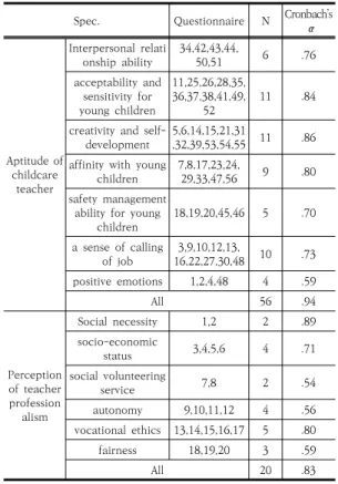Table  1.  Sample  component