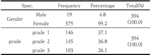 Table  1.  Sample  Component