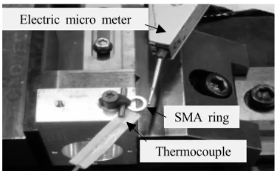 Fig. 2 Experimental setup for measuring deformations  of SMA ring according to changes in temperature