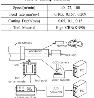 Fig. 2 Schematic diagram of experimental apparatus