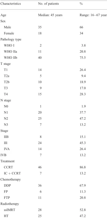 Table 1. Patient characteristics (n ¼ 53)