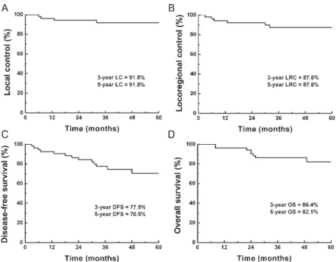 Table 2. Treatment failures and results of salvage treatment