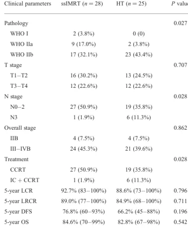 Table 6. Comparison of clinical factors and treatment outcome by radiotherapy modality