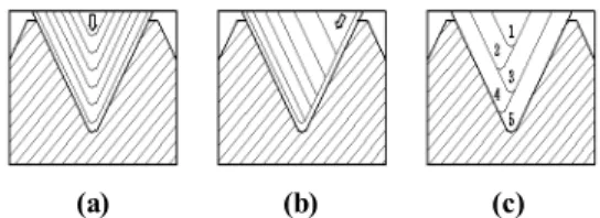 Fig. 2 Schematic diagram of the thread depth of cuts