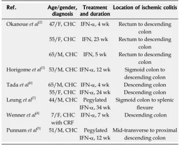 Table  1    Characteristics  of  ischemic  colitis  associated  with  interferon treatment in chronic hepatitis C patients