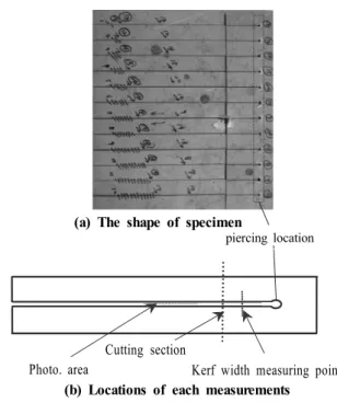Fig. 2 The laser cutting machine