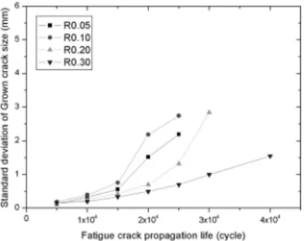 Table 1 Chemical composition of magnesium alloy  AZ31 (wt, %)