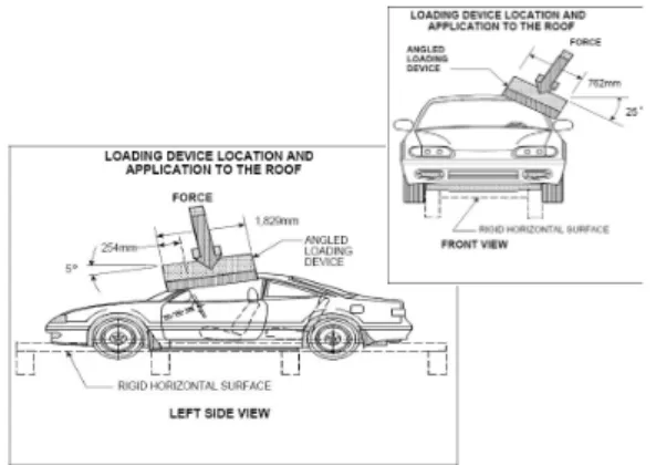 Fig. 2 Schematic view of Test Equipment for FMVSS  2161. 서 론오늘날 자동차는 생활에 있어 필수품이라 할 만큼 보유량이 증가하고 있으며, 따라서 기능과 성능 뿐 아니라 안정성에 대하여도 많은 관심이 기울여지고 있다