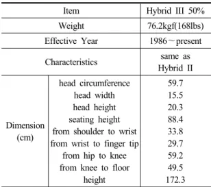 Table 1 Summary of Proposed Requirements Present NPRM Status GVWR < 2722kg GVWR < 4536kg Limit 2270kgf abrogation  Require-ments