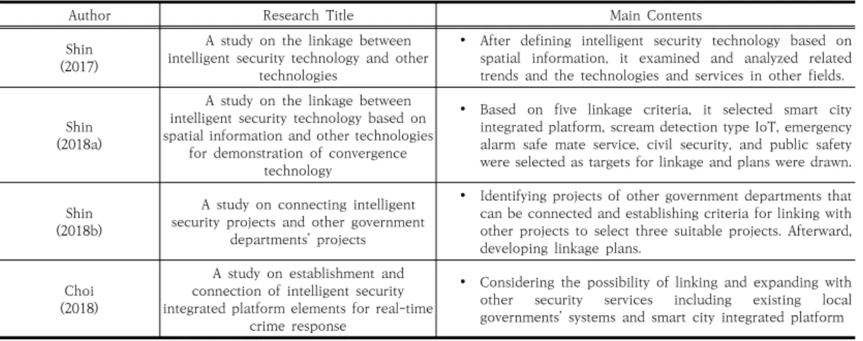 Table  1.  Trend  of  major  previous  studies