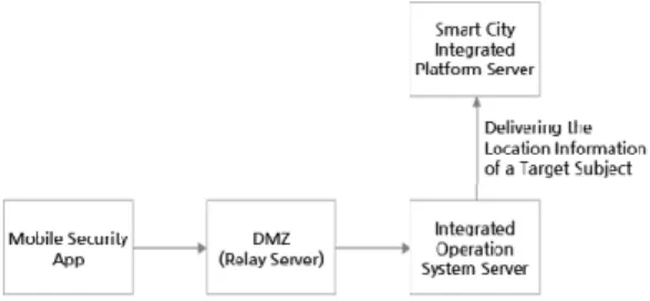 Fig.  1.  Conceptual  diagram  showing  how  to  deliver  the  location  information  of  a  target  subject