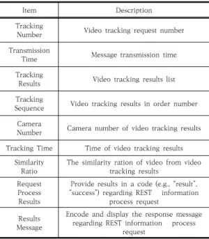 Table  8.  Intelligent  CCTV  tracking  control  information 