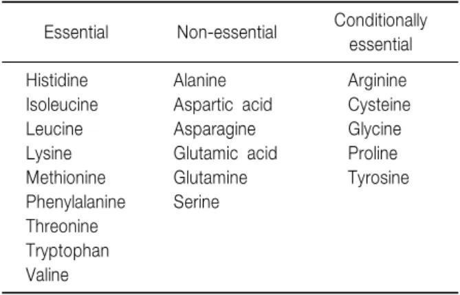Table  4.  Essential,  Non-essential  and  Conditionally  Essential  Amino  Acids 3)