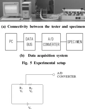 Fig. 7 Schematic drawing of a test specimen