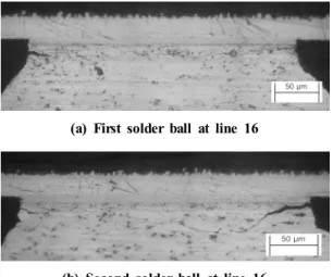 Fig. 11 Cross-sectional micrograph of the solder ball  at line 16 of board 4 JEDEC의 파단기준은 1000Ω 이상 측정되거나 초기 저항 의 5배로 규정하고 있다