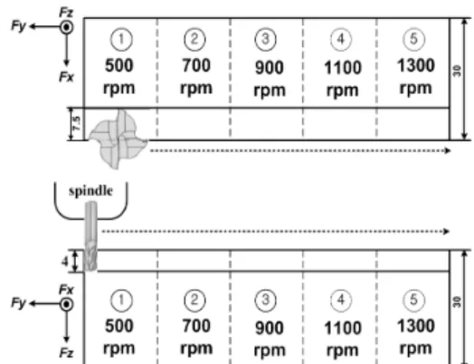 Fig. 1 Wavelet filtering using filter bank Fig. 2 Geometric configuration of the workpiece여기서  ∞∞ (3)그리고 표면의 필터링을 위해서는 필터 뱅크를 이용한 역웨이블렛 변환이 사용되고 있으며 이것을 식으로 표현 하면 다음과 같이 표현 할 수 있다(2).역 변환은 모 웨이블렛에 가중치를 부여하여 더하는 것으로 행해진다