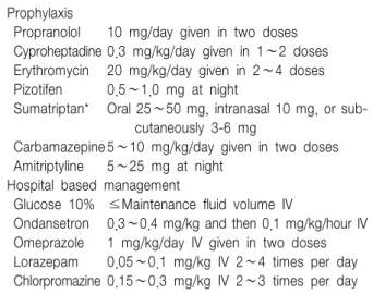 Table  2.  주기적  구토,  오심에  대한  약물  치료 11) Prophylaxis