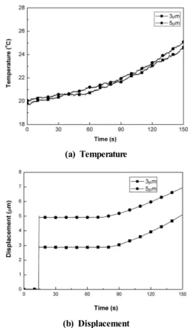 Fig. 2 Diagram of a vortex tube cooling device